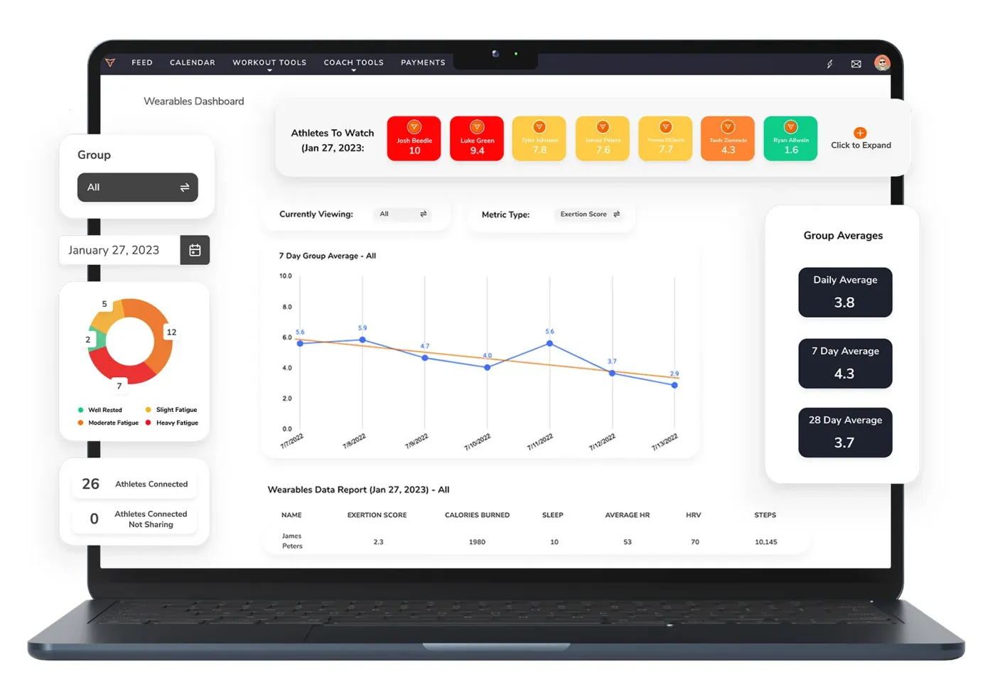Teambuildr training dashboard